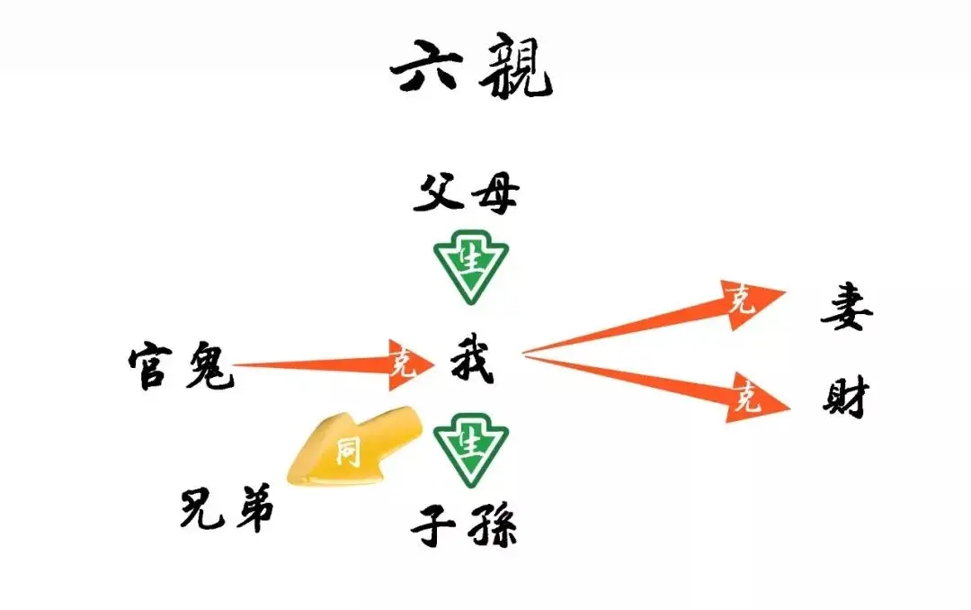 官鬼一词辨析