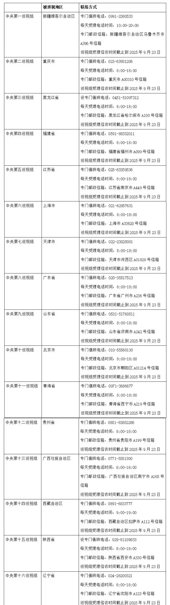 二十届中央第六轮巡视完成进驻(图1) 二十届中央第六轮巡视完成进驻(图1)