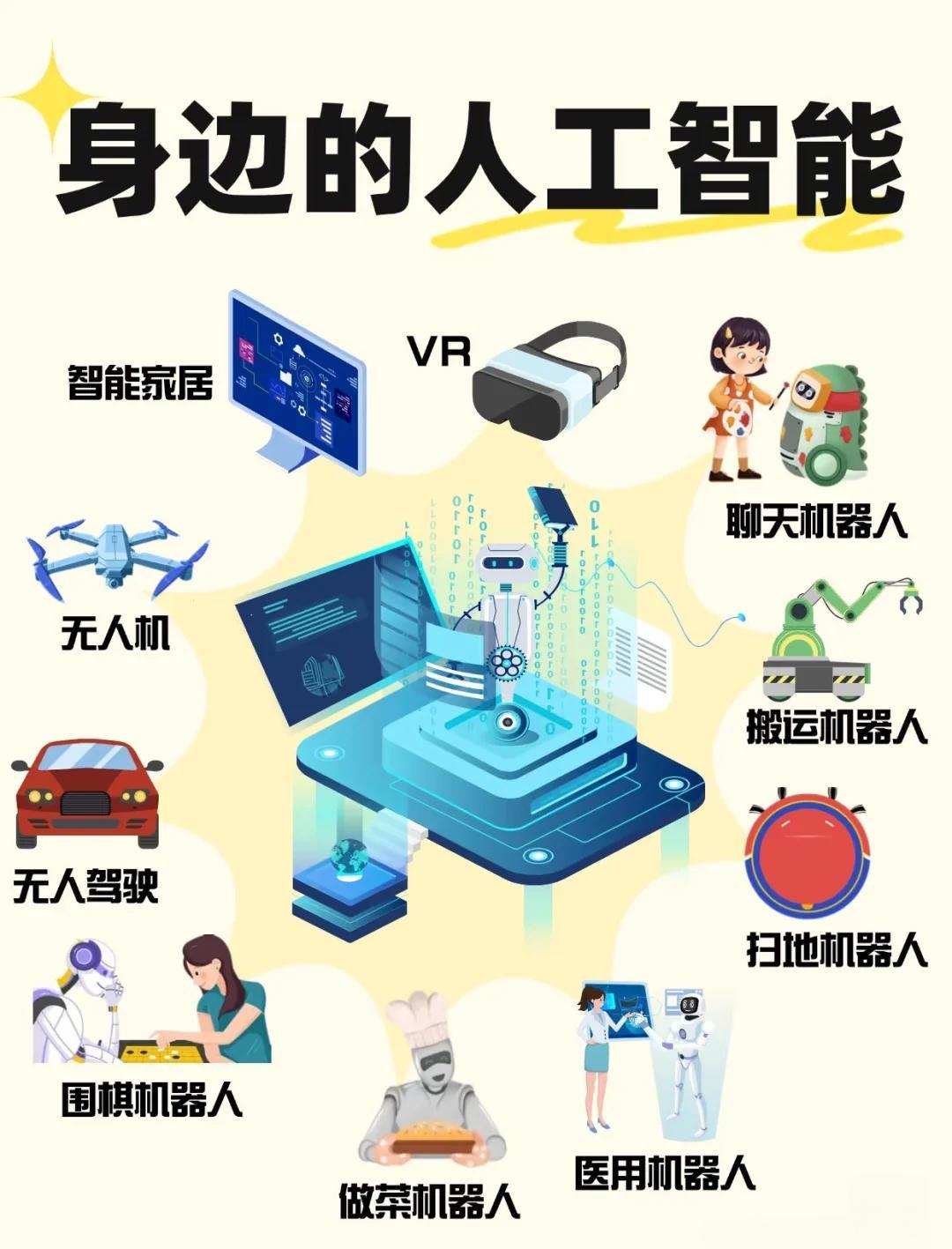 AI将无限扩大人与人之间的差距 (图1)