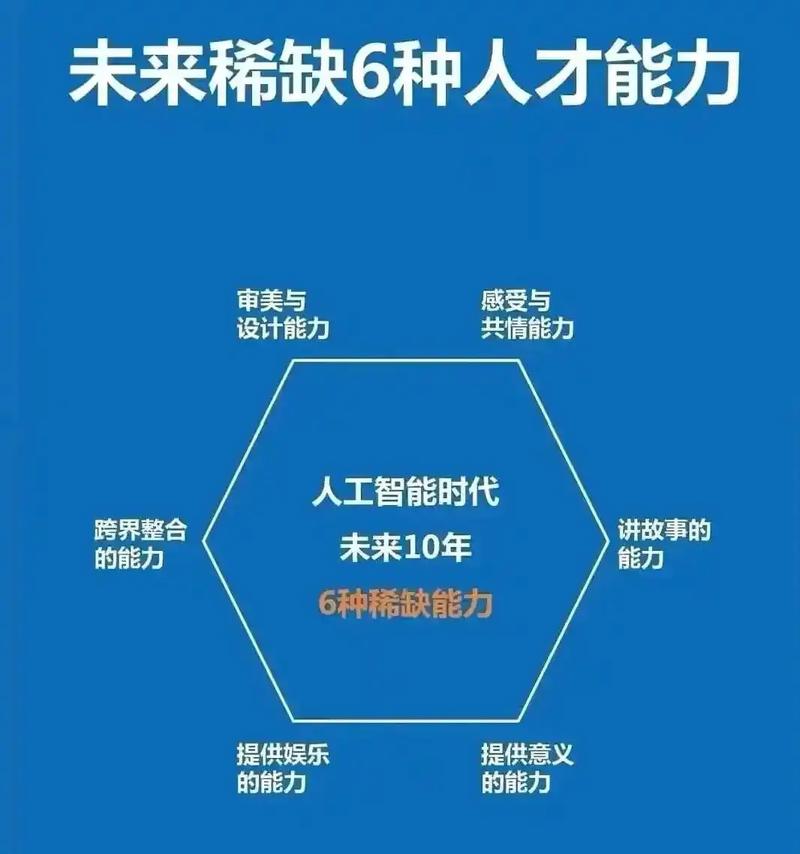 AI将无限扩大人与人之间的差距 (图4)